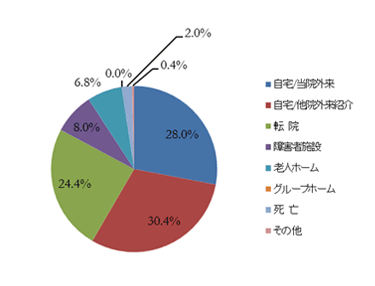 �މ@�ғ]�A